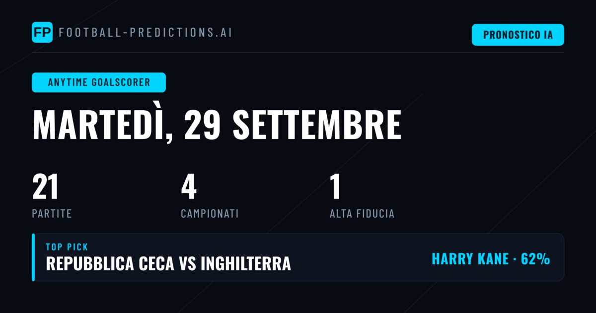 Top Marcatori — Pronostici del 29/09/2026