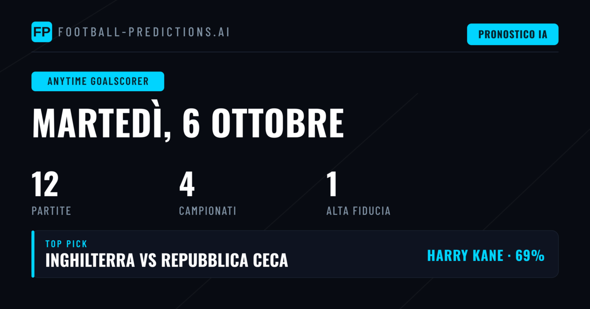 I Pronostici Goalscorer Migliori — 6 Ott 2026