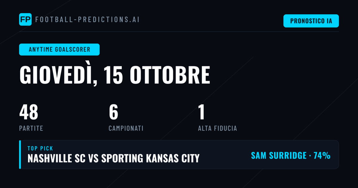 Top Marcatori Anytime per il 15 Ottobre 2026