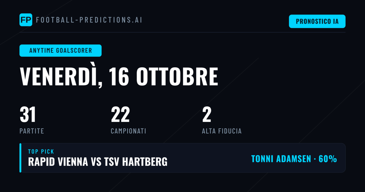 I Migliori Pronostici Marcatori per il 16 Ottobre 2026