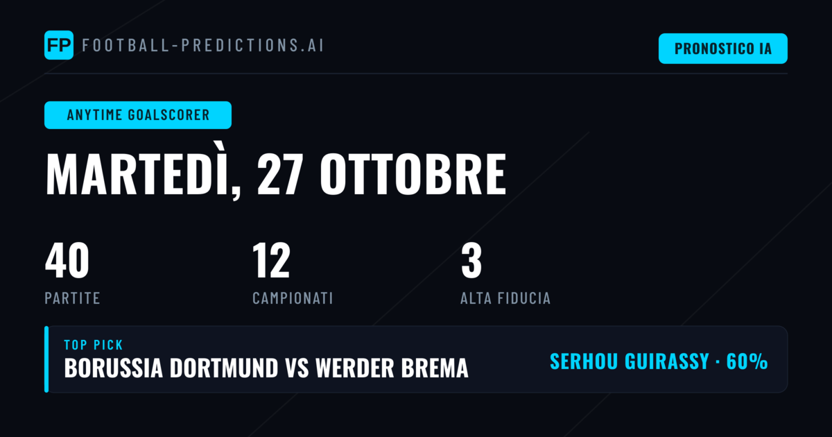 Le migliori scelte per il marcatore in qualsiasi momento del 27 ottobre 2026