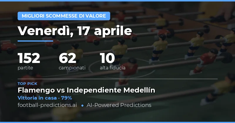 Pronostici di oggi: una panoramica completa