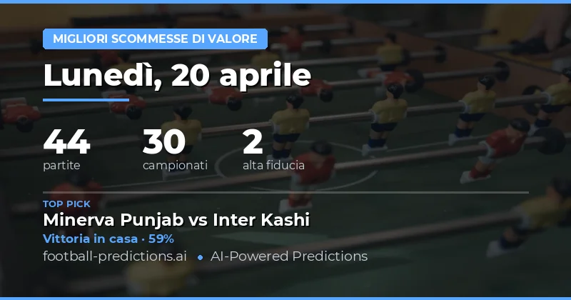 Il panorama della giornata: opportunità nascoste nel caos