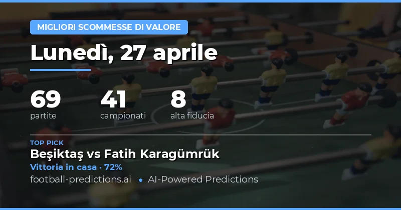 Pronostici e Analisi Scommesse Calcio 27 Aprile 2026