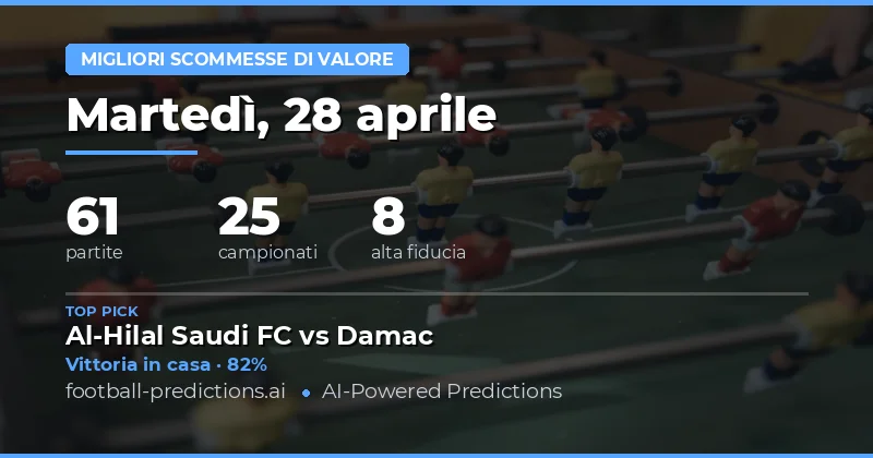 Punti Chiave delle Previsioni del 28 Aprile 2026