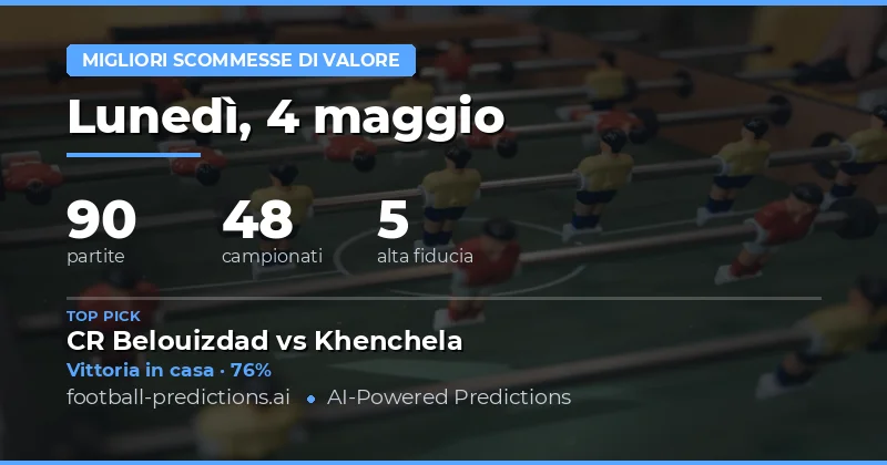 Analisi Approfondita delle Previsioni di Calcio per il 4 Maggio 2026