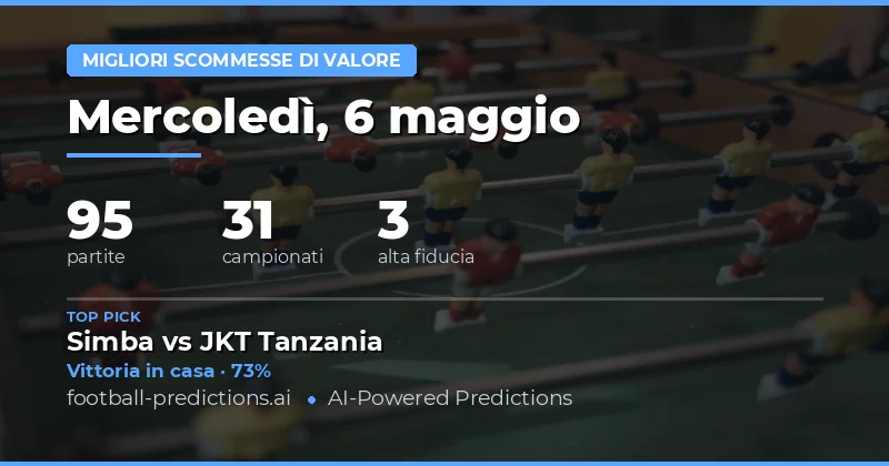 Analisi delle Migliori Quote per il 6 Maggio 2026
