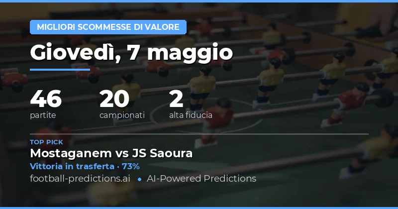 Analisi Dettagliata delle Migliori Opportunità di Scommessa per il 7 Maggio 2026