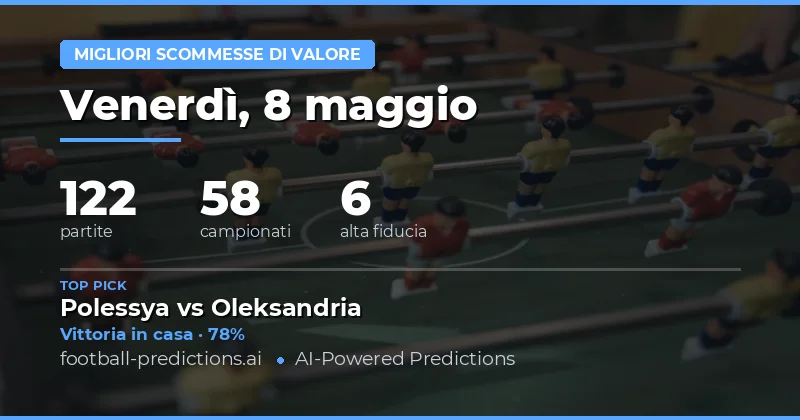 Analisi delle Quote per l'8 Maggio 2026