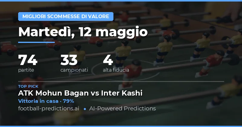 Punti di forza per il weekend calcistico