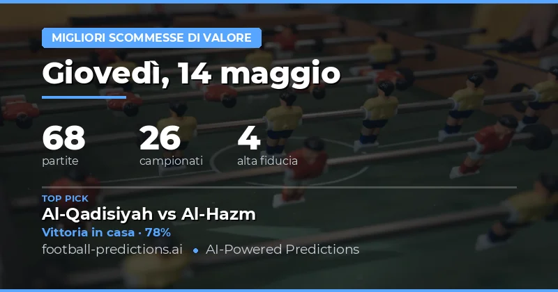 Analisi delle Migliori Quote del 14 Maggio 2026