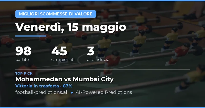 Pianificazione delle Miste per il 15 Maggio 2026