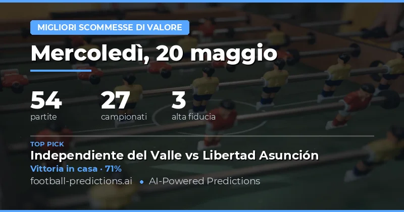 Analisi delle Migliori Quote per il 20 Maggio 2026