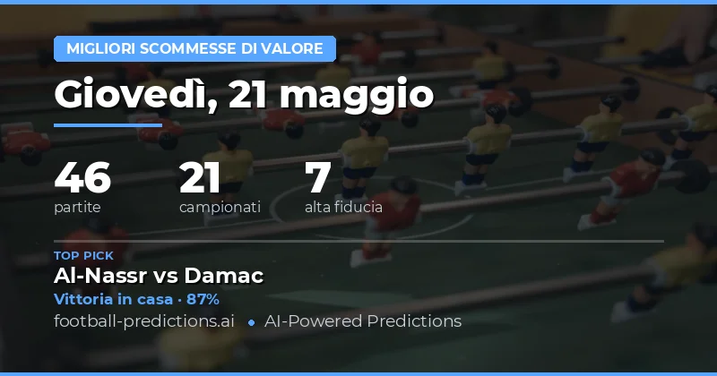 Premessa alle Previsioni del 21 Maggio 2026