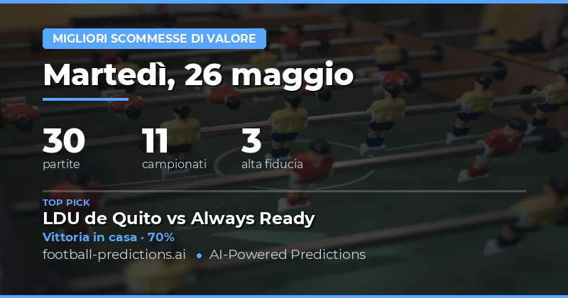 Analisi delle Migliori Quote per il 26 May 2026
