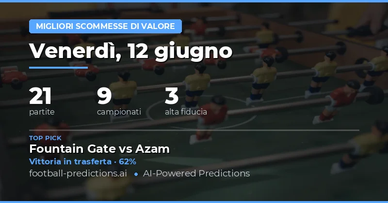 Top Quote di Valore — 12 Giu 2026