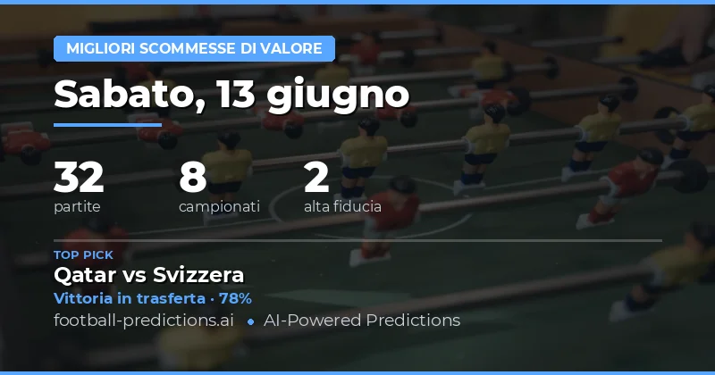 Top Quote di Valore — 13 Giu 2026
