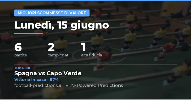 I Migliori Value Bets per il 15 Giu 2026