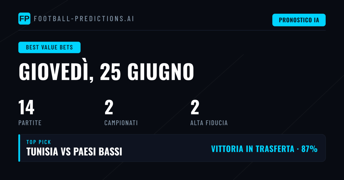 I Migliori Pronostici Value per il 25 Giu 2026