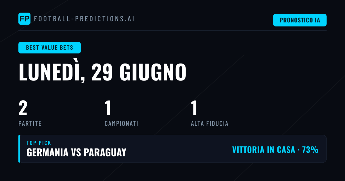Introduzione alle Scommesse di Valore