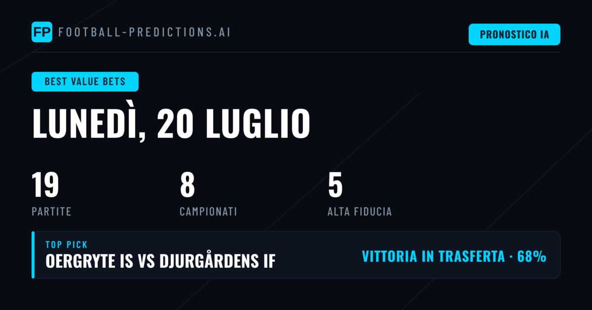 I Migliori Pronostici di Valore — 20 Luglio 2026