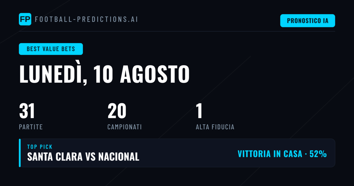 I Migliori Pronostici a Valore per il 10 Ago 2026