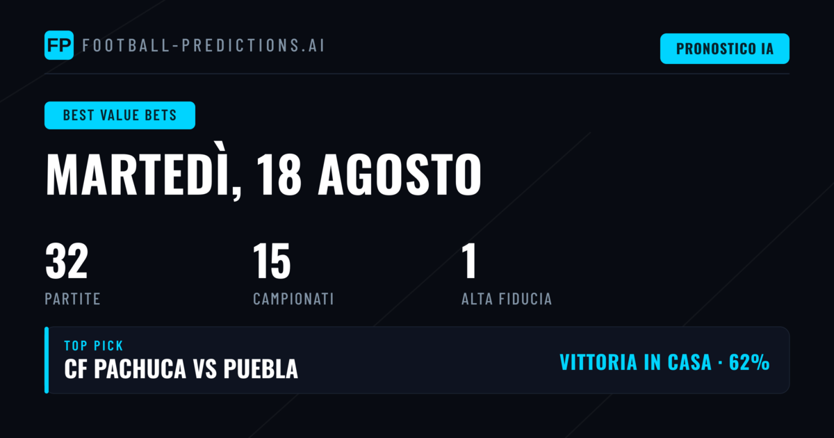 I Migliori Value Bet per il 18 Ago 2026