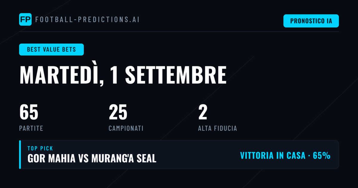 I Migliori Pronostici di Valore O/U per il 1 Set 2026