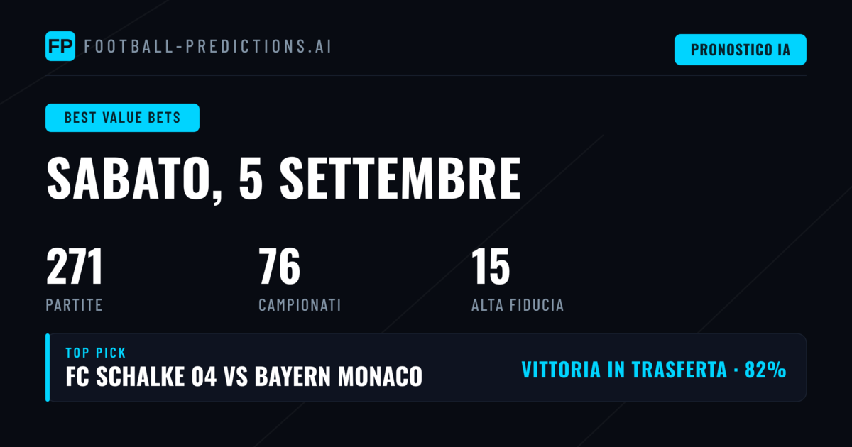 I Migliori Pronostici Value per il 5 Set 2026