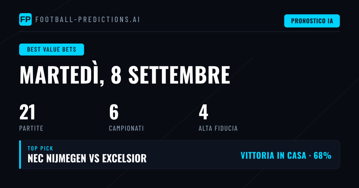 I Migliori Pronostici Value per l'8 Set 2026
