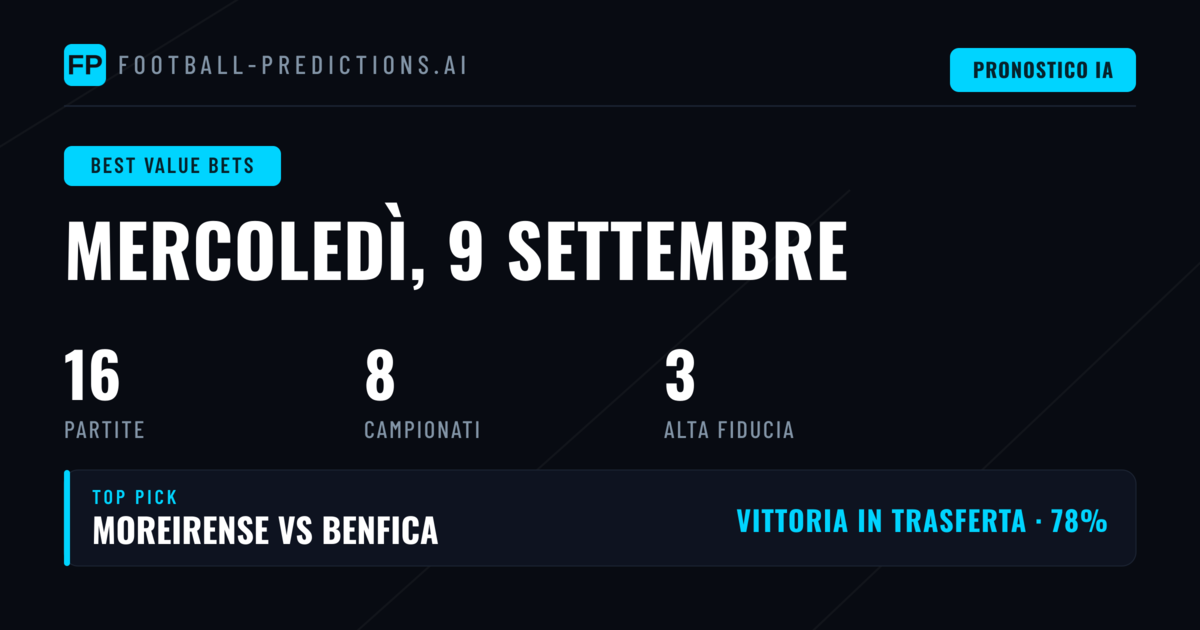 I Migliori Pronostici Value per il 9 Set 2026