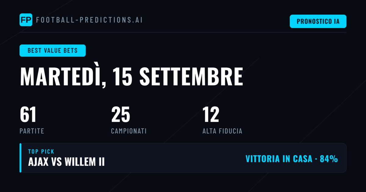 Top Scommesse di Valore per il 15 Set 2026