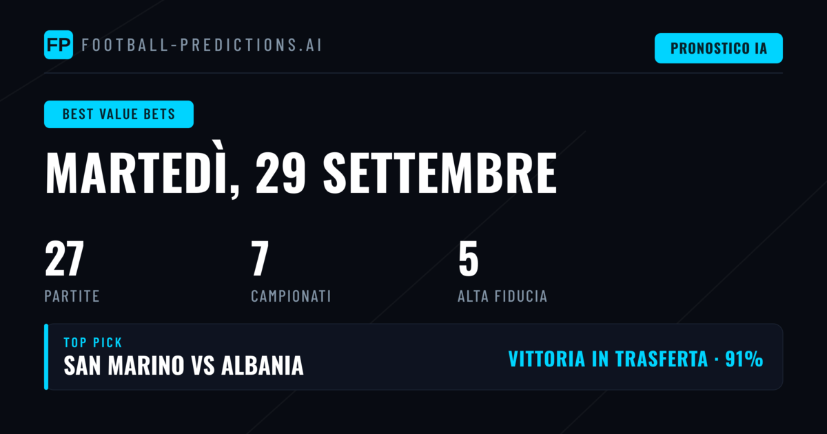 I Migliori Pronostici Value del 29 Settembre 2026