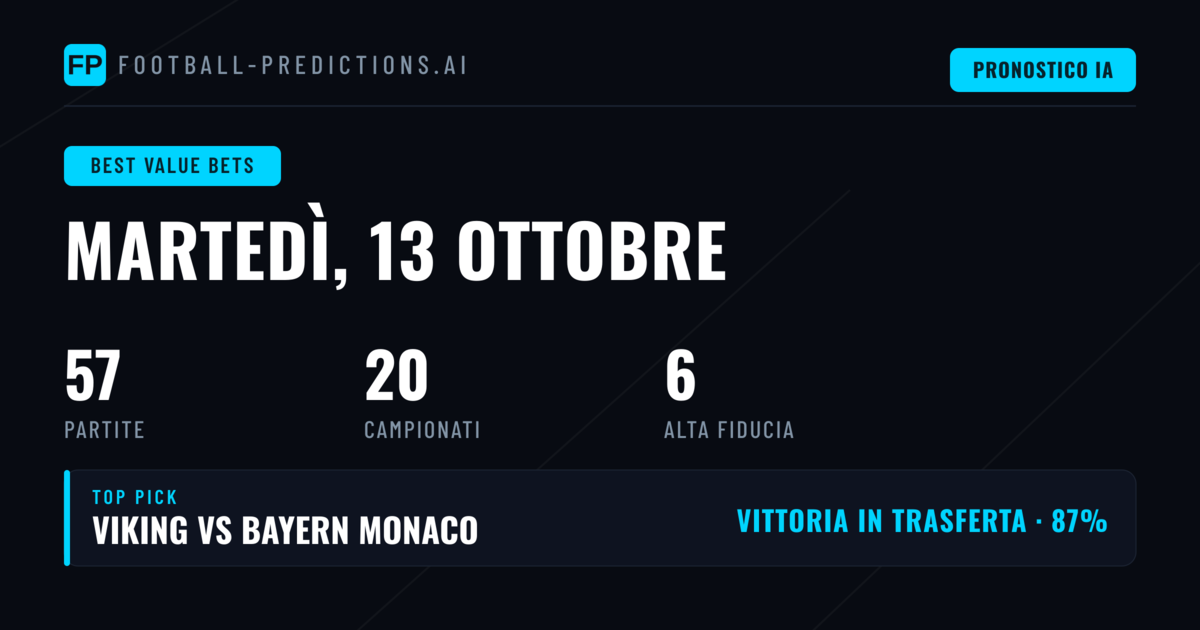 I Migliori Pronostici Value O/U e BTTS — 13 Ott 2026