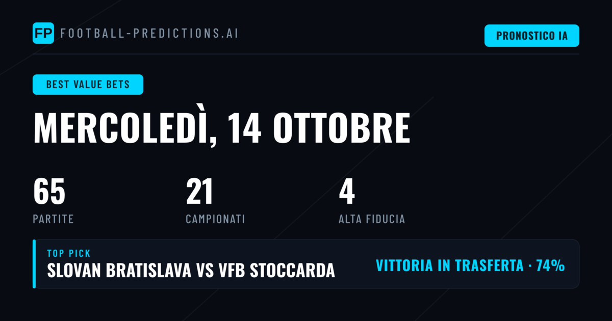I Migliori Pronostici Value del 14 Ott 2026