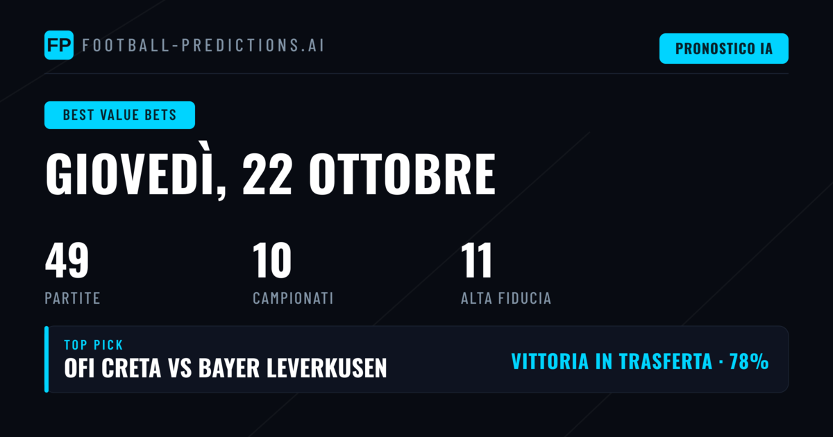 Scelte migliori del 22 ottobre 2026: O/U 2,5