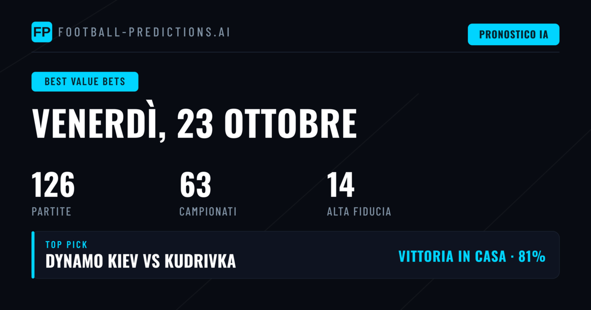 Le migliori scommesse convenienti del 23 ottobre 2026