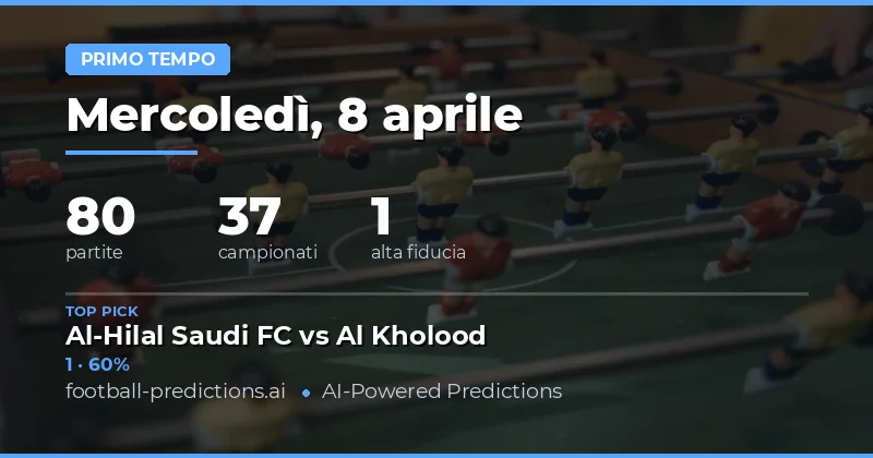 Analisi delle partite del 8 aprile 2026