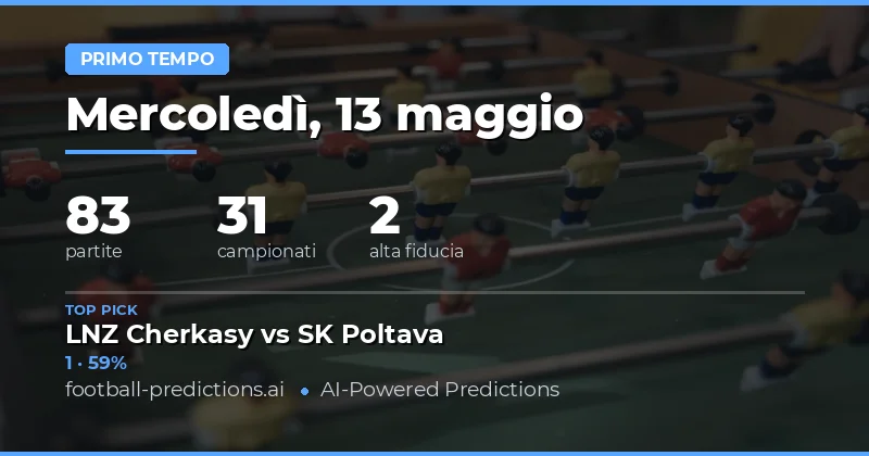 Puntate sul Risultato al Riposo: Panoramica delle Partite