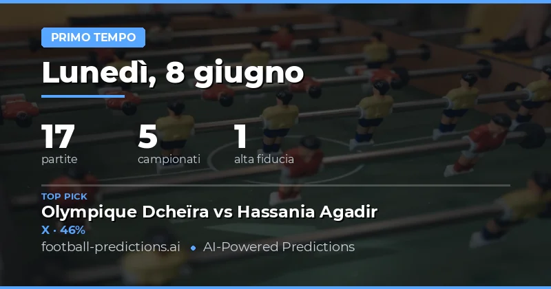 Analisi delle Partite e Opportunità di Valore nell'8 Giugno 2026