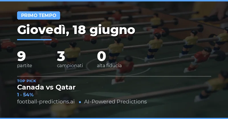 Introduzione ai Pronostici HT/FT del 18 Giugno 2026