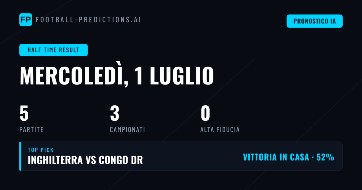Perché il Mercato HT/FT Offre Valore nelle Quote