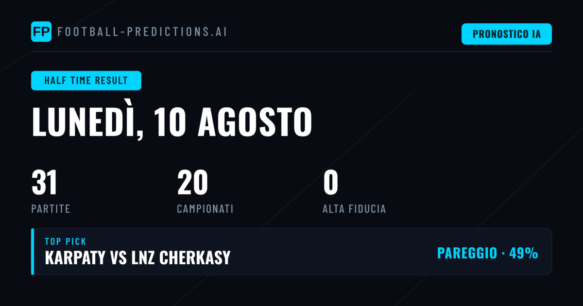 Analisi del Mercato Risultato Primo Tempo