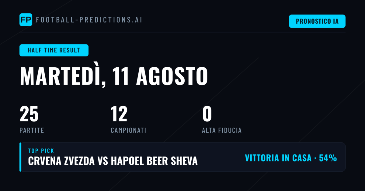Introduzione ai Pronostici HT/FT dell'11 Agosto 2026