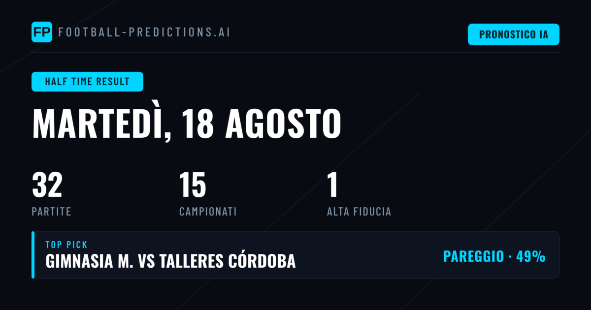 I Migliori Pronostici per il Risultato al Primo Tempo