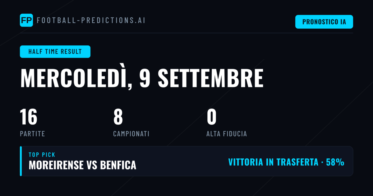 Come Leggere le Previsioni HT/FT per il 9 Settembre 2026