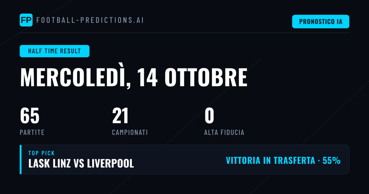 Introduzione ai Pronostici HT/FT del 14 Ottobre 2026
