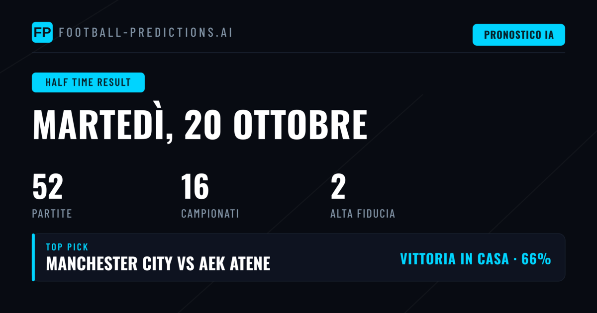 Top HT/FT Picks del 20 Ottobre 2026