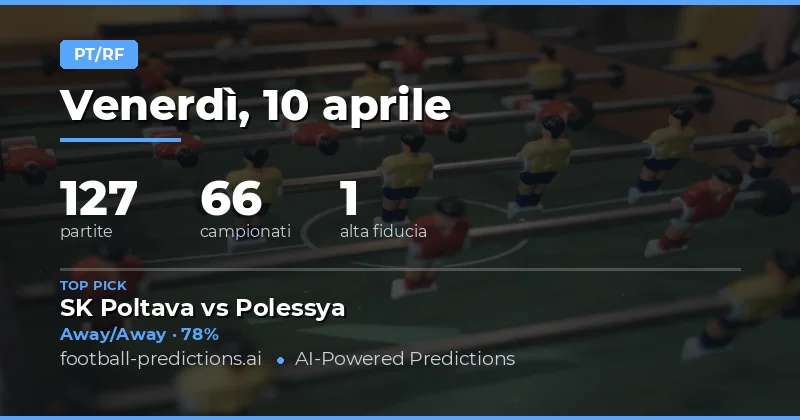 Predizioni HT/FT del 10 aprile 2026: Focus su squadre e tendenze