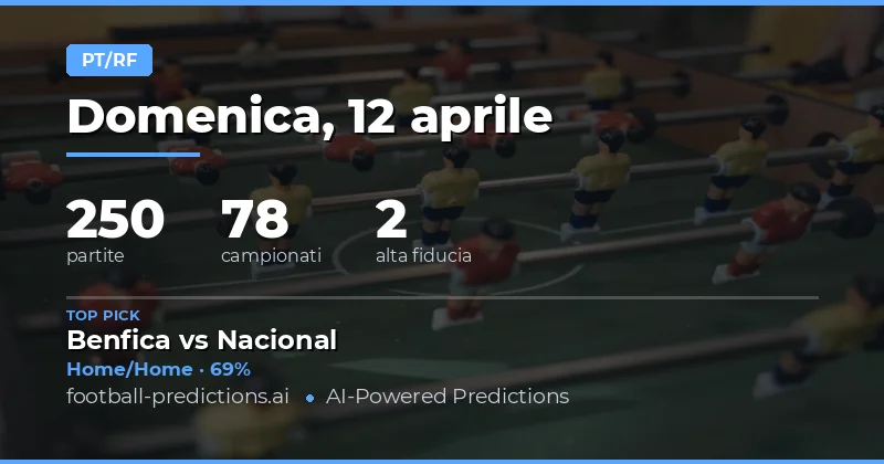 Predizioni HT/FT del 12 aprile 2026: un panorama ricco di opportunità